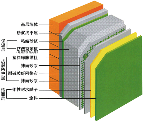 施工工艺